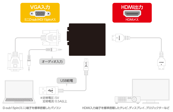 エレコム AD-HDCV03X5