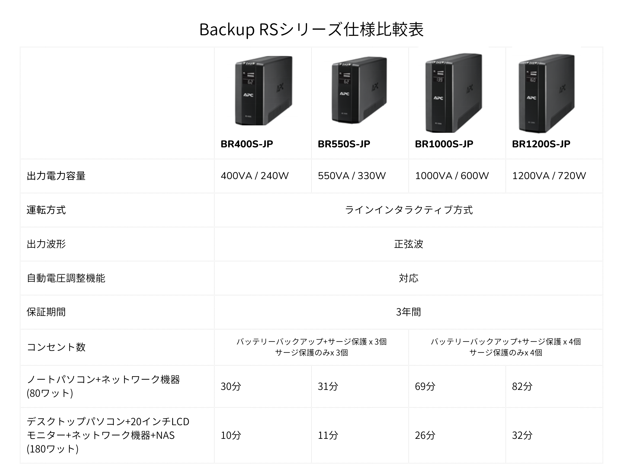 e-TREND｜APC BACK-UPS BR400S-JP [RS 400VA Sinewave Battery Backup 