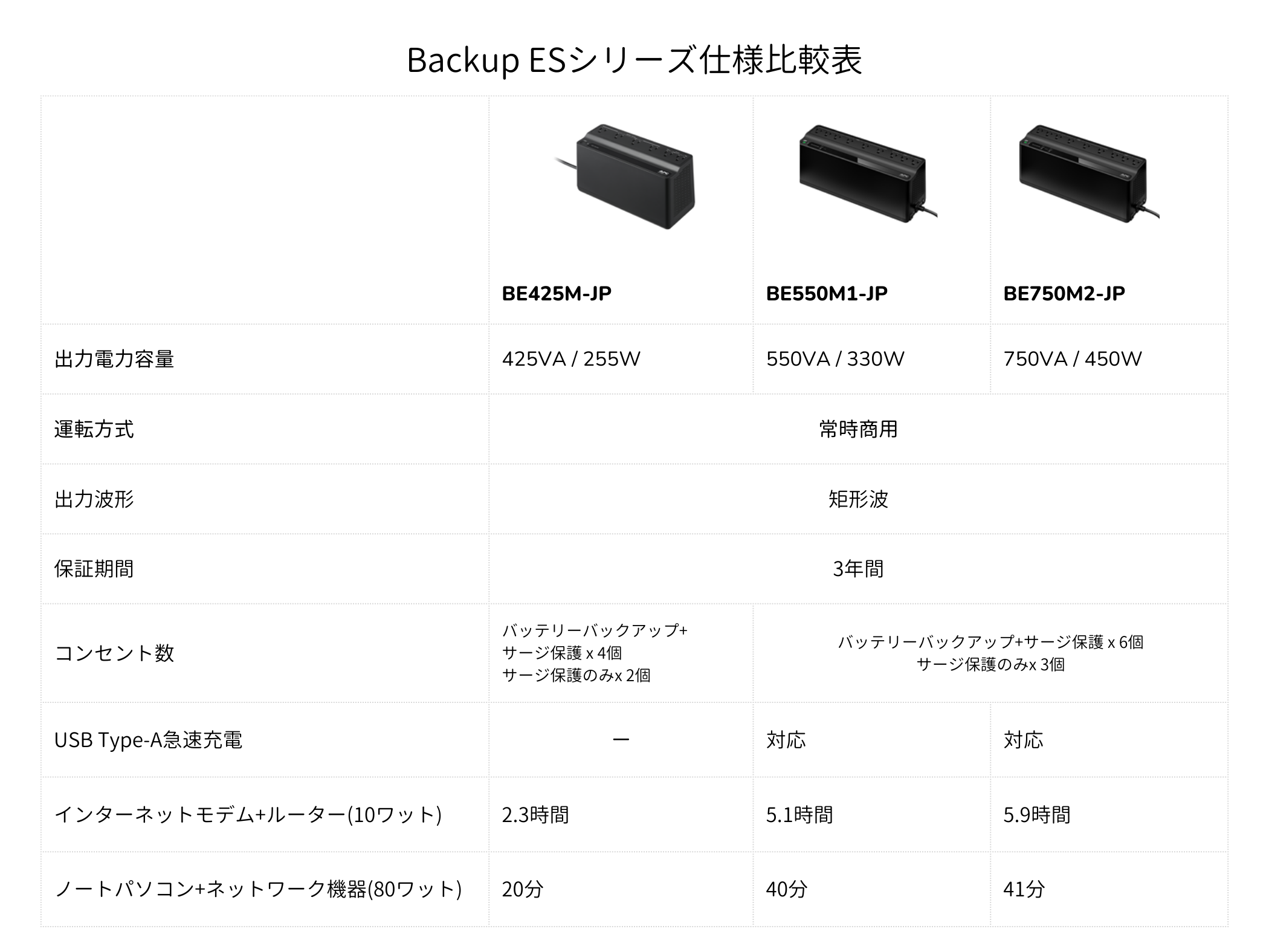 ファッション シュナイダーエレクトリック 電源バックアップ BE750M2 ...