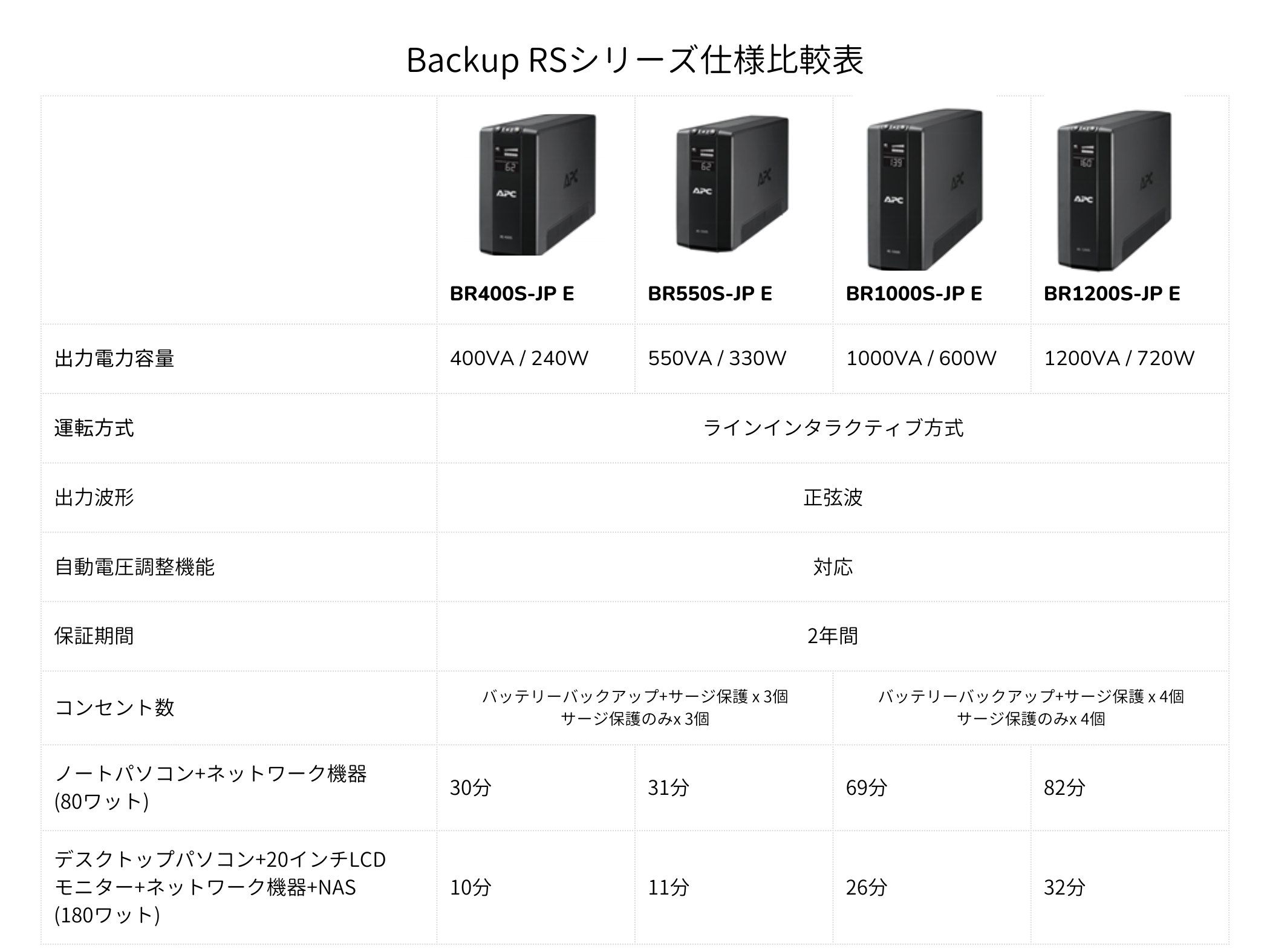 水圧洗米器 FRW22W