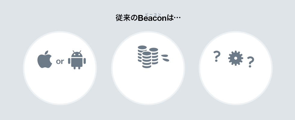 従来のBeaconは