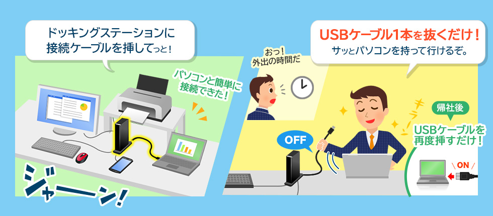 ドッキングステーションに接続ケーブルを挿してパソコンと簡単に接続できる　USBケーブル1本を挿すだけ