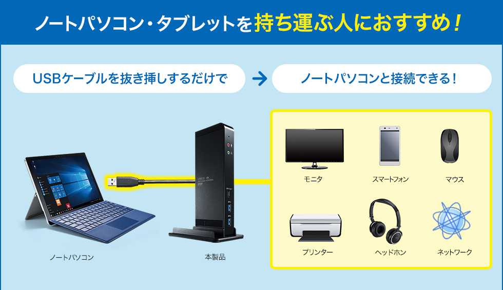 ノートパソコン・タブレットを持ち運ぶ人におすすめ