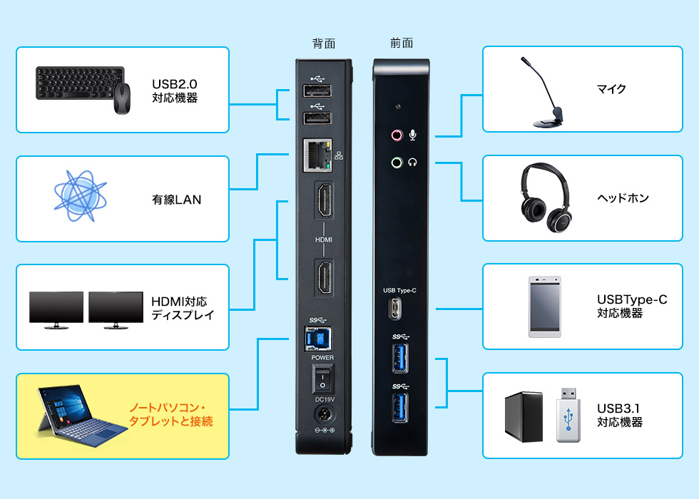 USB-CVDK4の写真