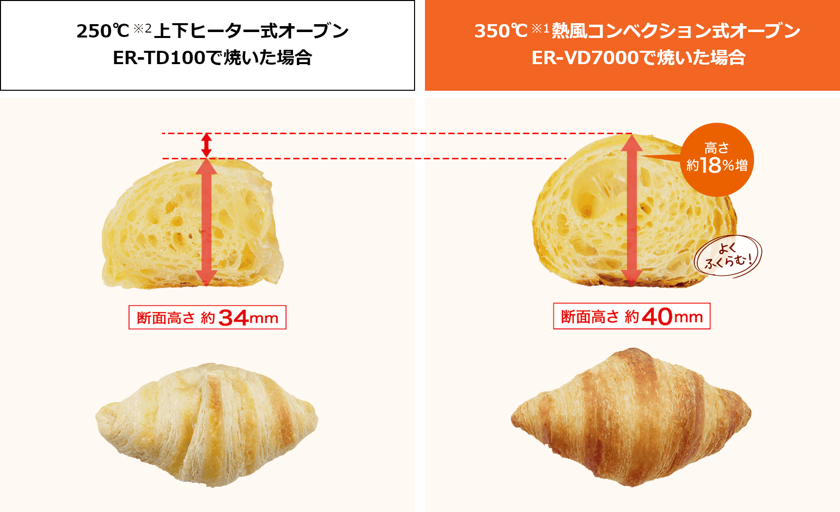 ER-TD100で焼いた場合とER-VD7000で焼いた場合