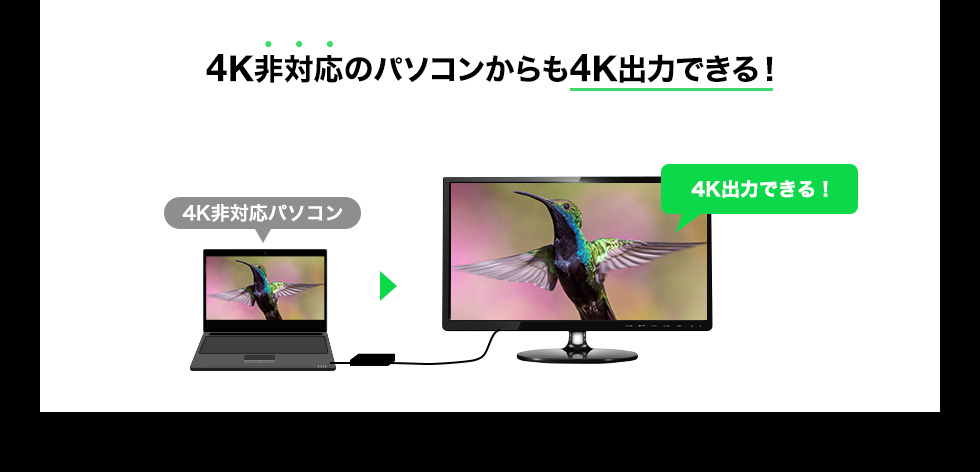 4K非対応のパソコンからも4K出力できる