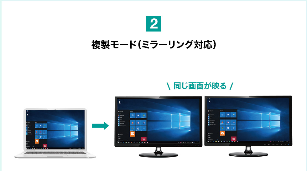 複製モード（ミラーリング対応）