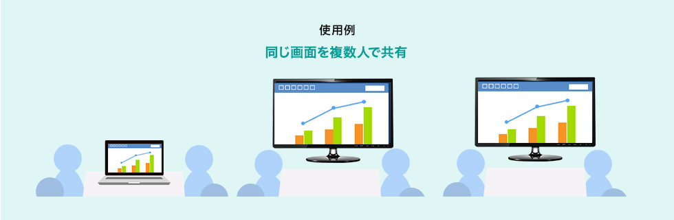 使用例 同じ画面を複数人で共有