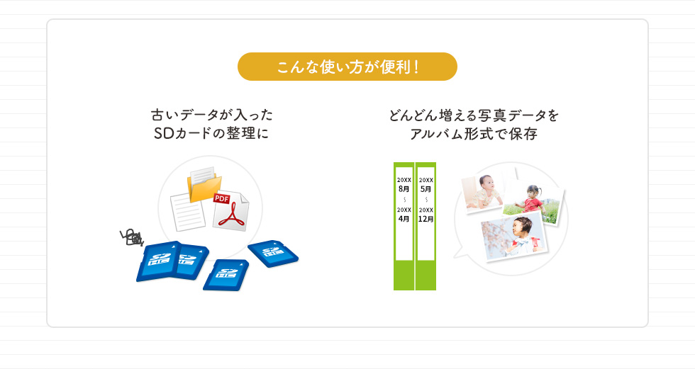 こんな使い方が便利 古いデータが入った SDカードの整理に どんどん増える写真データをアルバム形式で保存