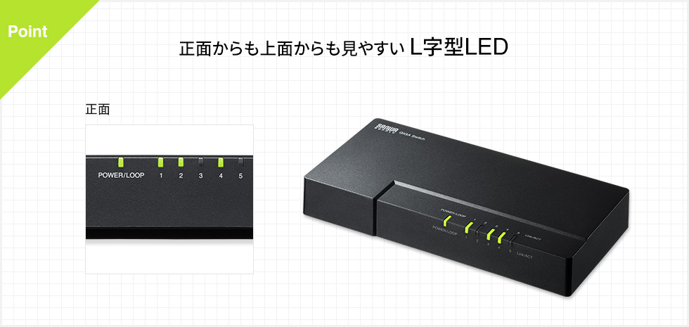 正面からも上面からも見やすいL字型LED