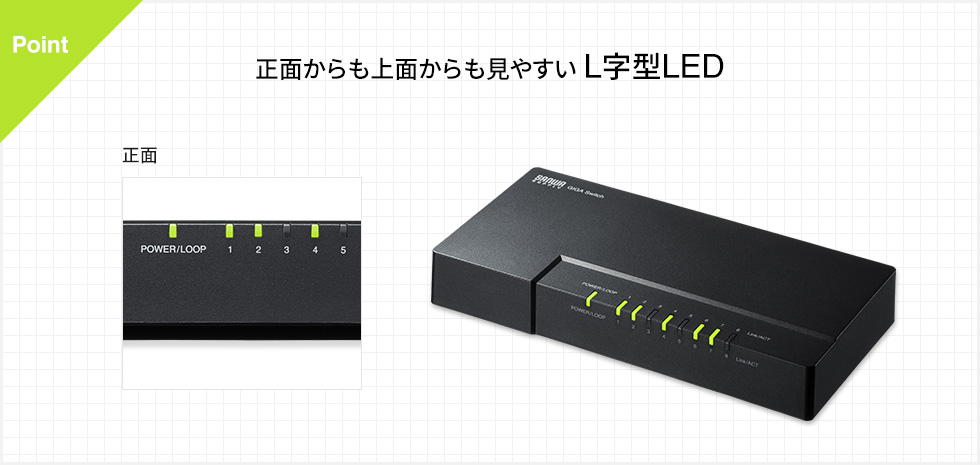 正面からも上面からも見やすいL字型LED