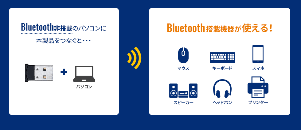 Bluetooth搭載機器が使える