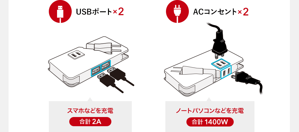 スマホなどを充電 USBポート×2 ノートパソコンなどを充電 ACコンセント×2