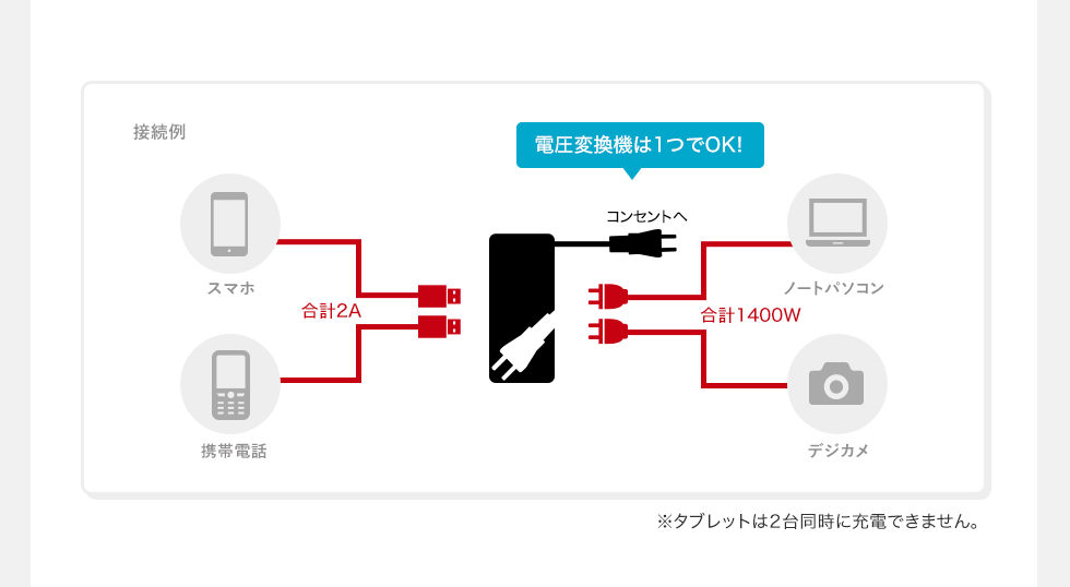 電圧変換器は1つでOK