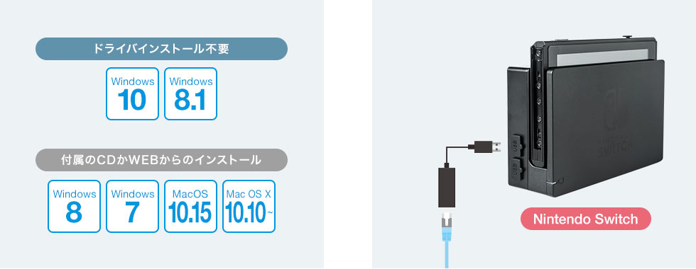 インストール方法を選べる Nintendo switchにも対応