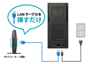 初めてでも安心。迷わず使える簡単設定