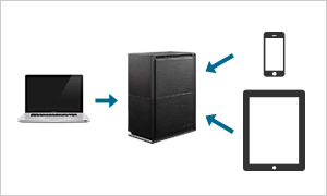 パソコン・スマホ・タブレット　同時にアクセスできる