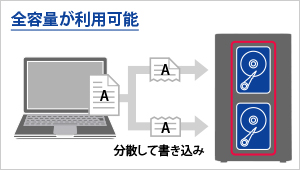 2台の内蔵ハードディスクを統合して大容量ハードディスクに