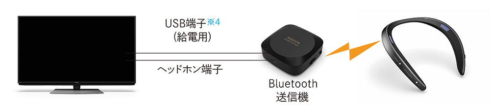 ワイヤレスでテレビの音声が聴ける