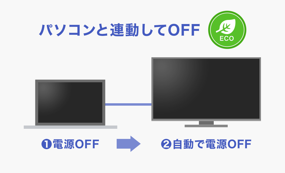 パソコンの電源と連動して、無駄な消費電力をカット！