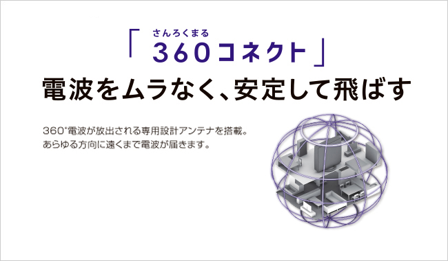 360度全方向に電波の死角を作らない「360コネクト」技術（イメージ図）