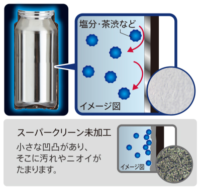 ボトル内面の汚れ・ニオイがつきにくい 清潔!スーパークリーン加工