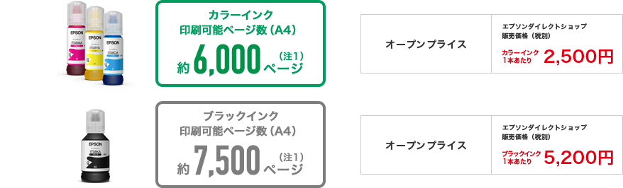 カラーインク1本あたり印刷可能ページ数約6,000ページ　オープンプライス　エプソンダイレクトショップ販売価格（税別）2,500円 ブラックインク1本あたり印刷可能ページ数約7,500ページ　オープンプライス　エプソンダイレクトショップ販売価格（税別）5,200円