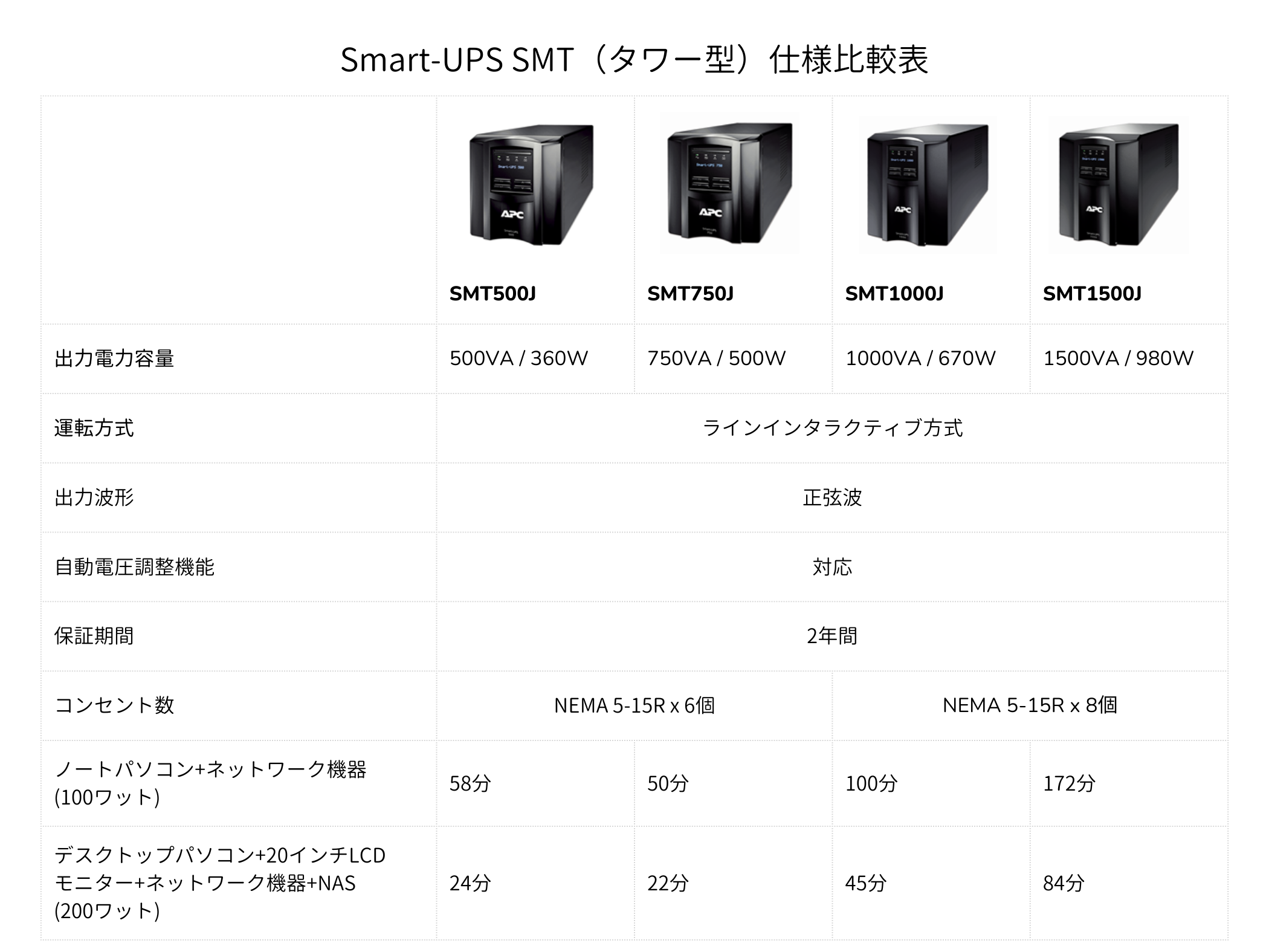 e-TREND｜APC SMT1500J [APC Smart-UPS 1500 LCD 100V]