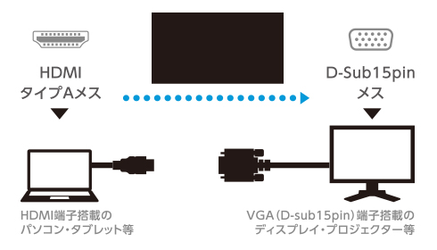 Mini DisplayPortをHDMIに変換するアダプタ