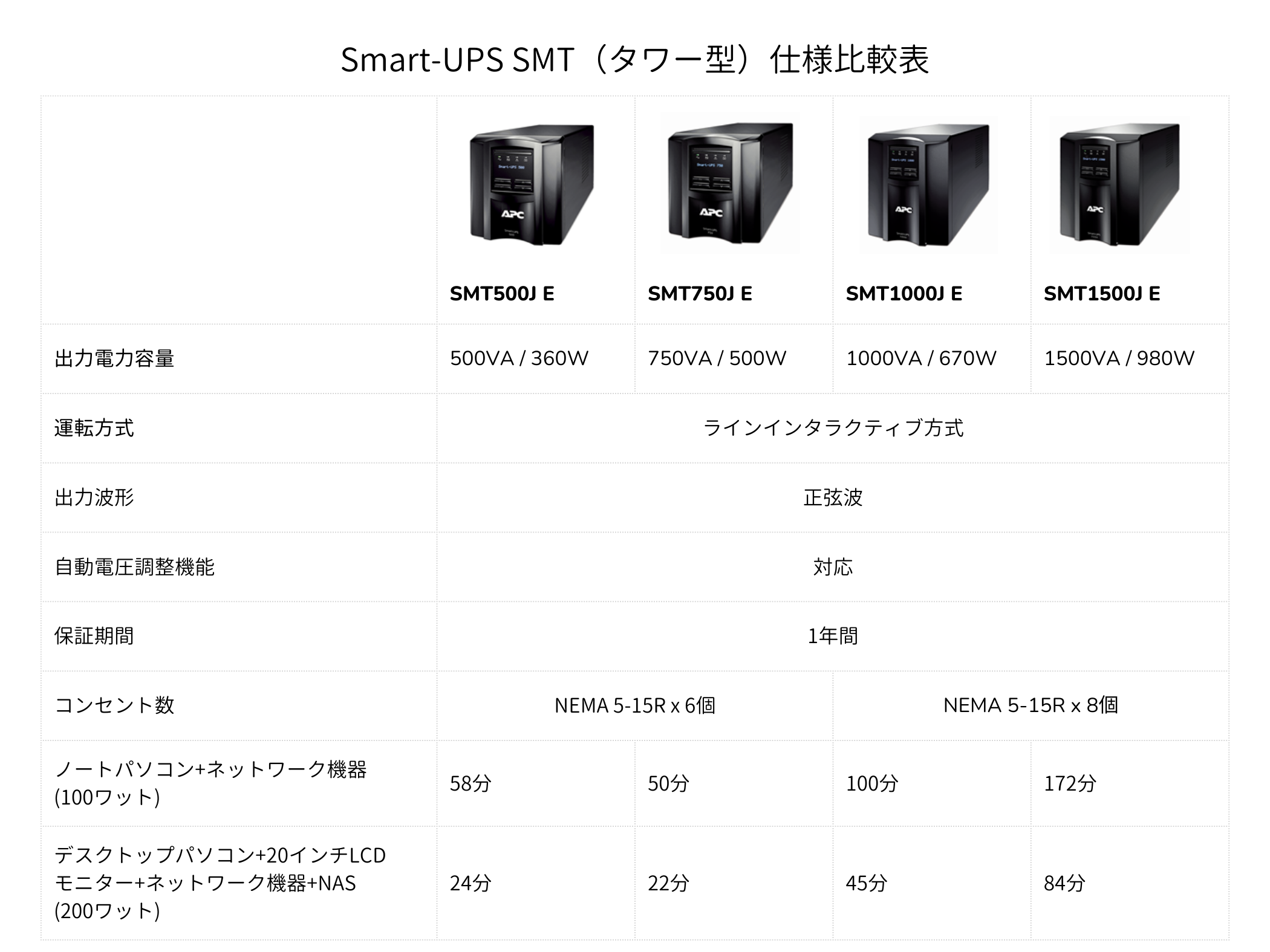 新品 APC Smart-UPS 750 LCD 100V SMT750J E