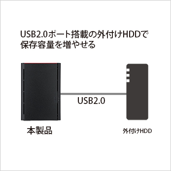 USB2.0ポート搭載の外付けHDDで保存容量を増やせる