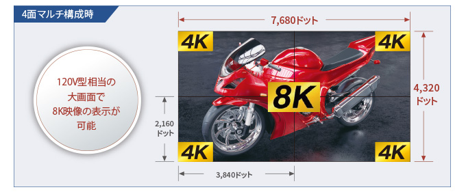 4面マルチ構成時