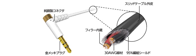 e-TREND｜エレコム EHP-35ELS30WH [ヘッドホン延長ケーブル/高耐久/3m/ホワイト]