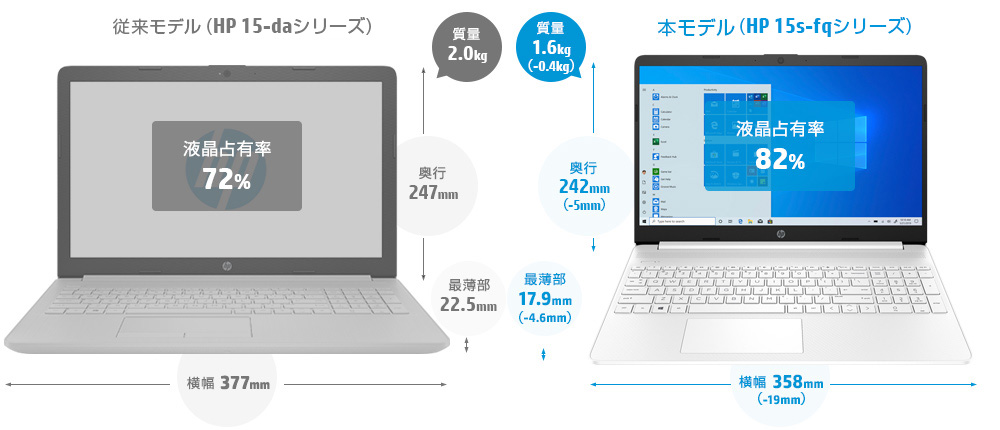 サイズ比較