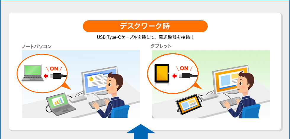 デスクワーク時 USB Type-Cケーブルを挿して、周辺機器を接続