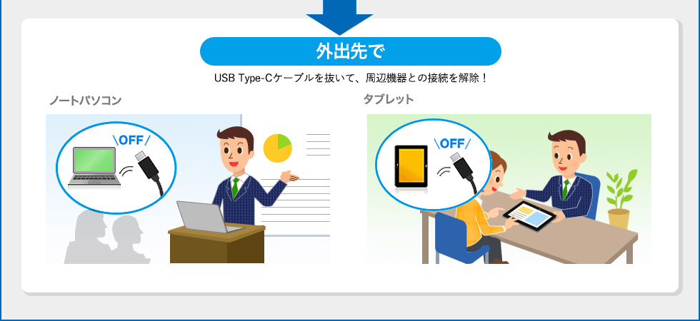 外出先で USB Type-Cケーブルを抜いて、周辺機器との接続を解除