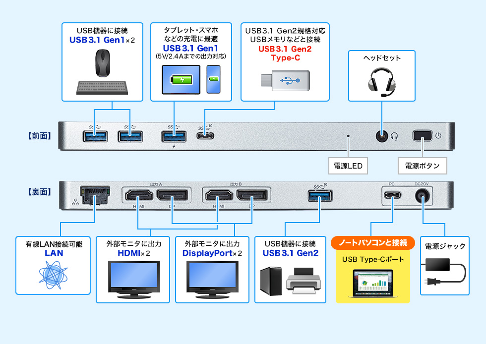 前面 電源LED 電源ボタン 裏面