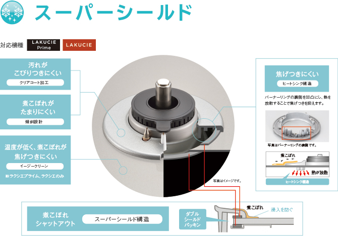 スーパーシールド