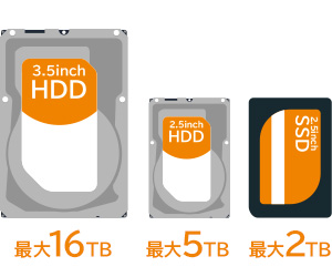 大容量HDD/SSD対応