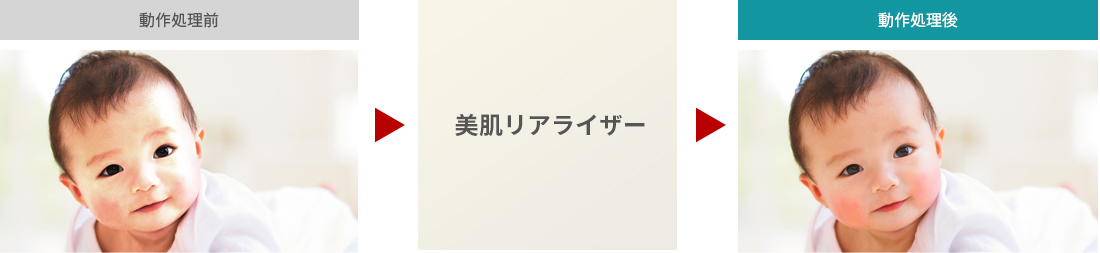 「美肌リアライザー」 イメージ