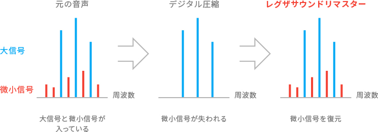 「VIRイコライザー」 イメージ