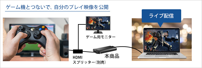 ゲーム機とつないで、自分のプレイ映像を公開