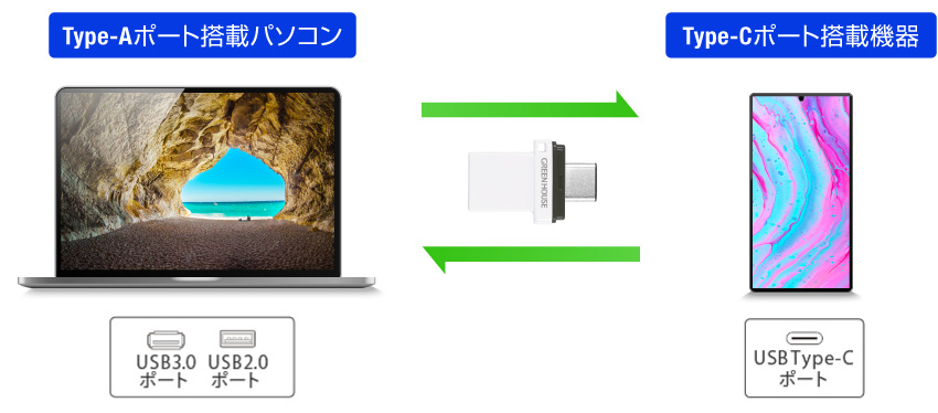 スマホ、パソコン間のデータの受け渡しに便利