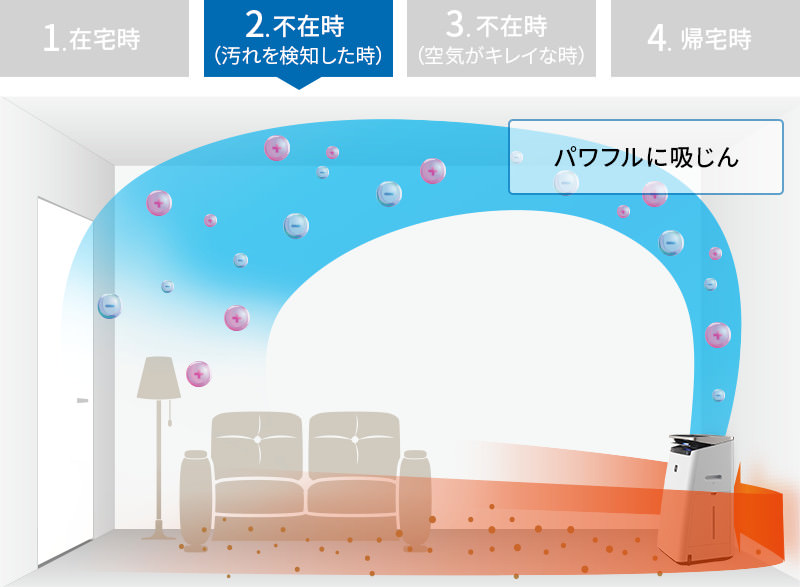 効果実感モードの説明図(不在時)