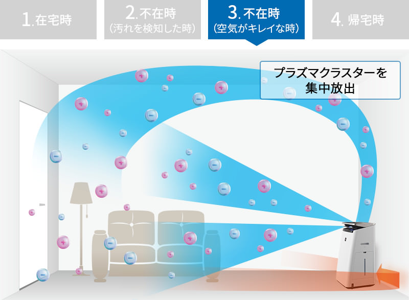 効果実感モードの説明図(不在時)