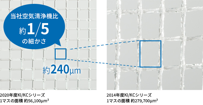 抗菌・防カビホコリブロックプレフィルター