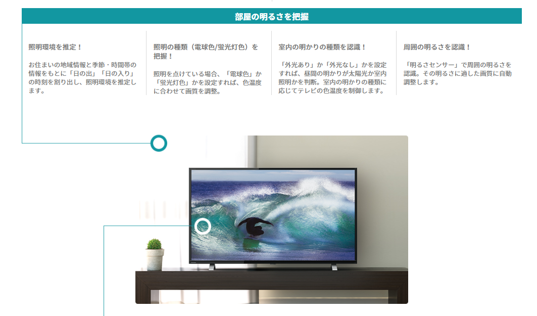 トラスト はっぴぃまぁと東芝 映像ソリューション 地上 BS 110度CS