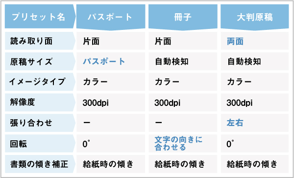 プリセット名　パスポート　冊子　大判原稿