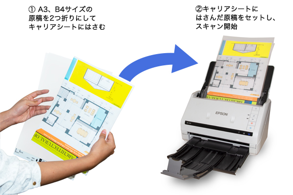 A3、B4サイズの原稿を２つ折にしてキャリアシートにはさむ　キャリアシートにはさんだ原稿をセットし、スキャン開始