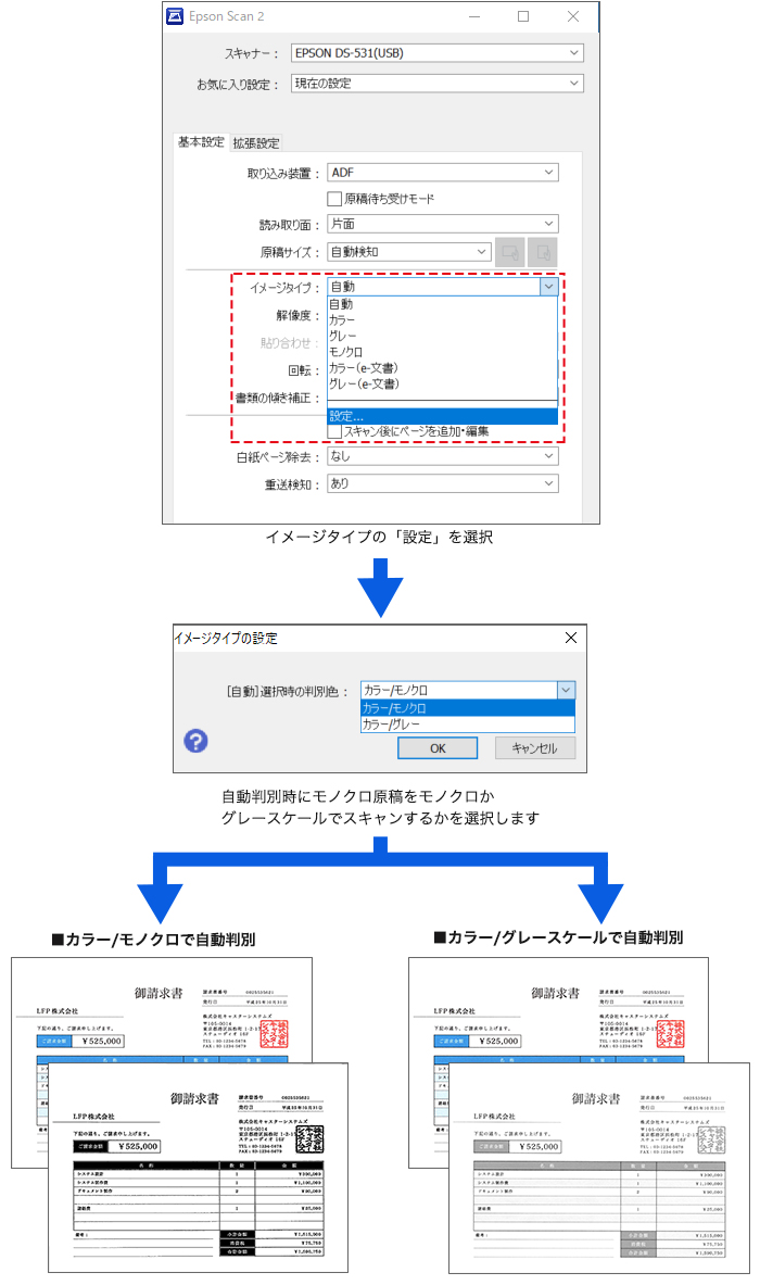 原稿を自動判別し、最適カラーでスキャンする「カラーモノクロ自動判別」機能